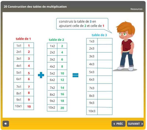 Une méthode pour apprendre les tables de multiplication en 15 jours