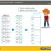 Animation « Tables de Multiplication » pour CE1, CE2, CM1, CM2; DC0717; "Méthode des Abaques"