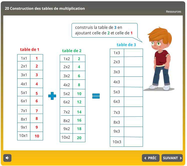 Pour apprendre les tables de multiplications