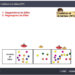 Animation "tableau [PPT]" et Addition pour CP et CE1; DC0707; Méthode des Abaques.